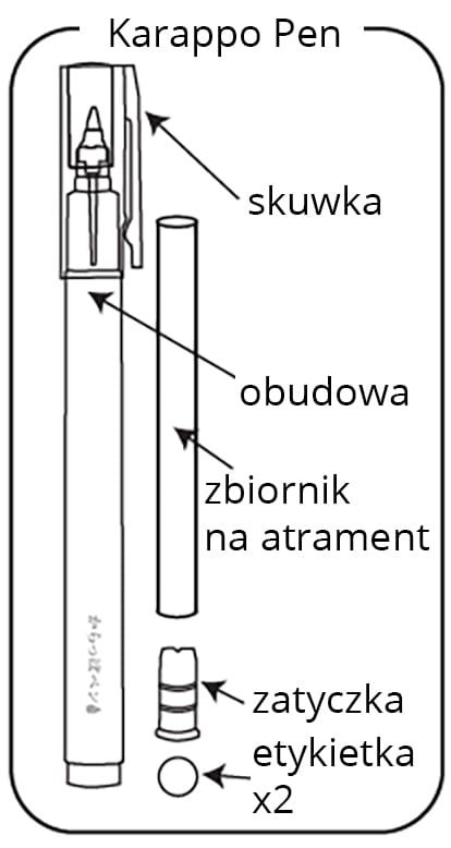 Zestaw 5 pustych pisaków pędzelkowych Kuretake KARAPPO PEN - Fine Brush