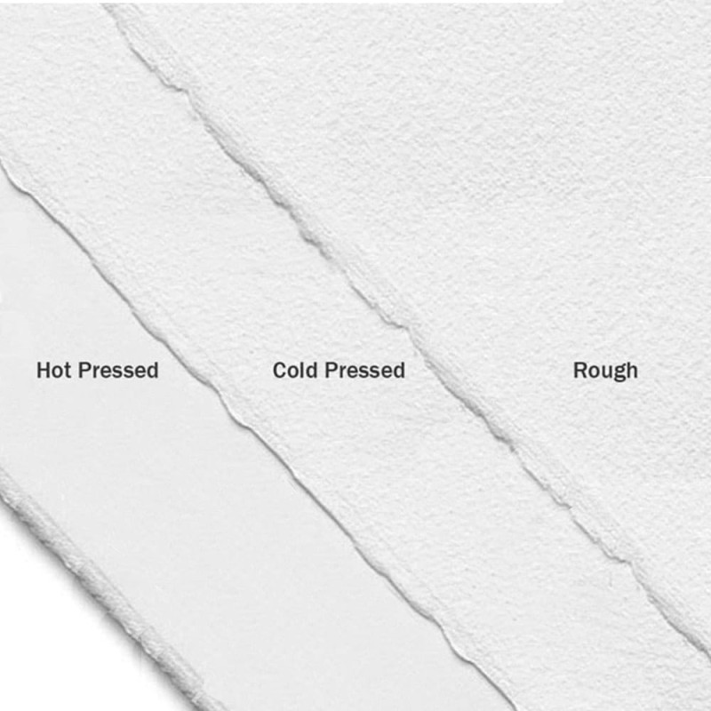 Blok do akwareli Arches Grain Fin - A3, 300 g, 12 ark., 100% bawełny, cold pressed 3