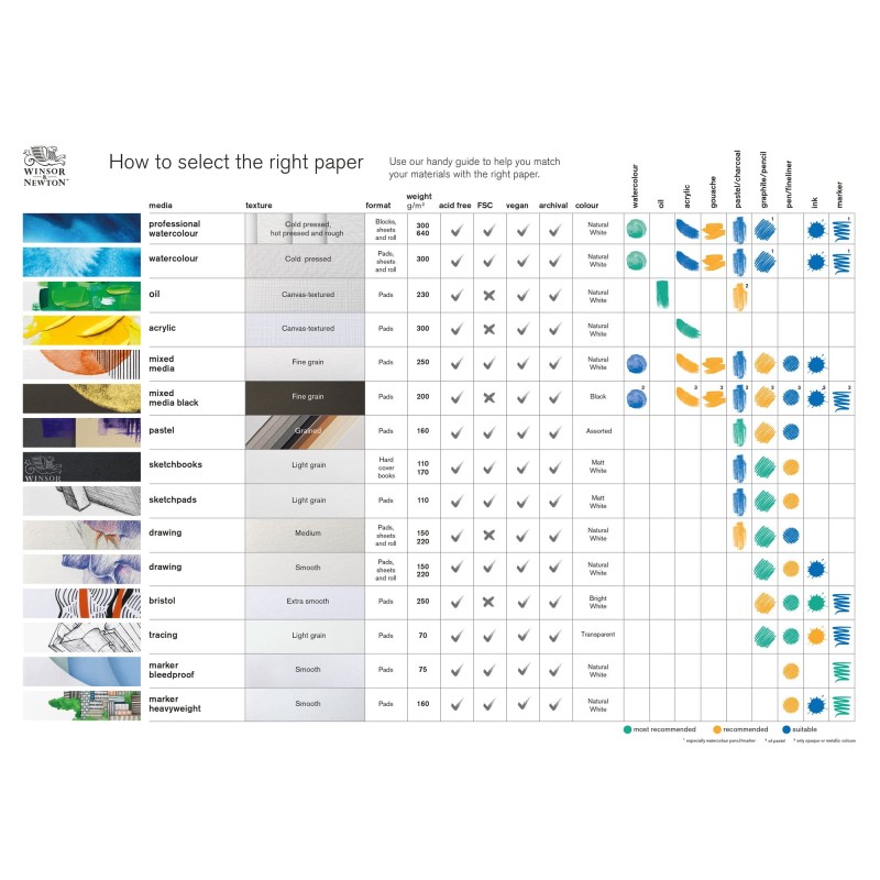 Blok do akwareli Winsor &amp; Newton Professional Rough