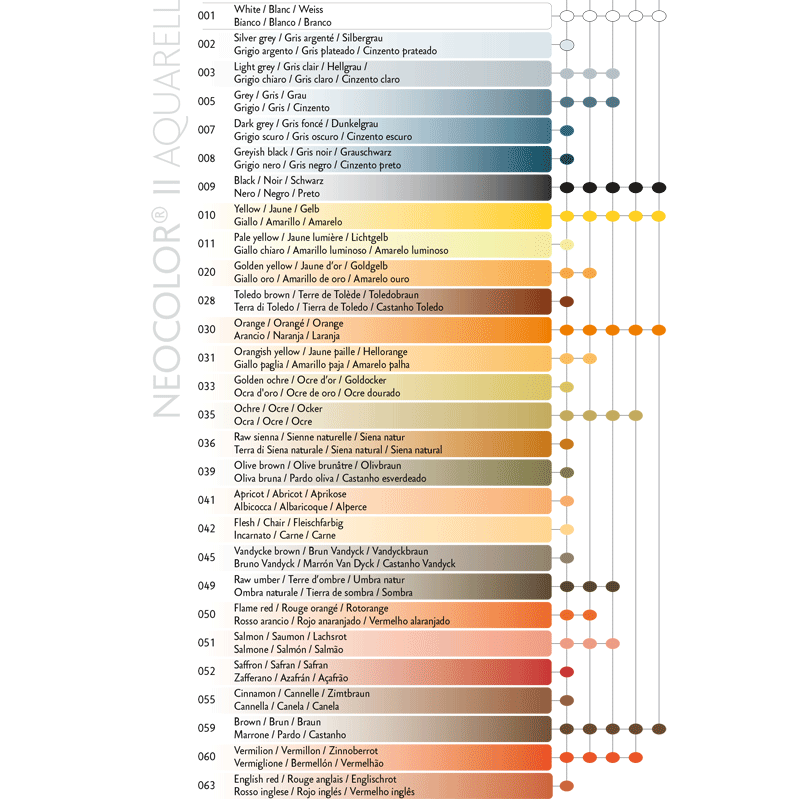Kredka pastel Neocolor II Aquarelle Caran d'ache 051 Salmon 06