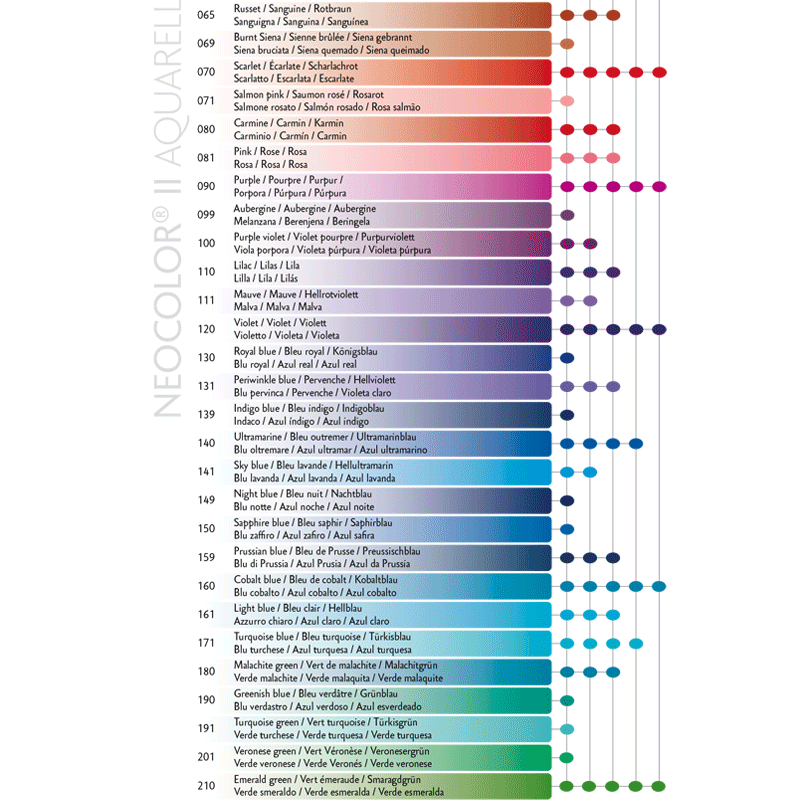 Kredka pastel Neocolor II Aquarelle Caran d'ache 120 Violet 07