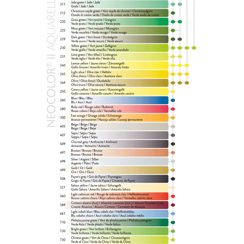 Kredka pastel Neocolor II Aquarelle Caran d'ache 201 Veronese green 08