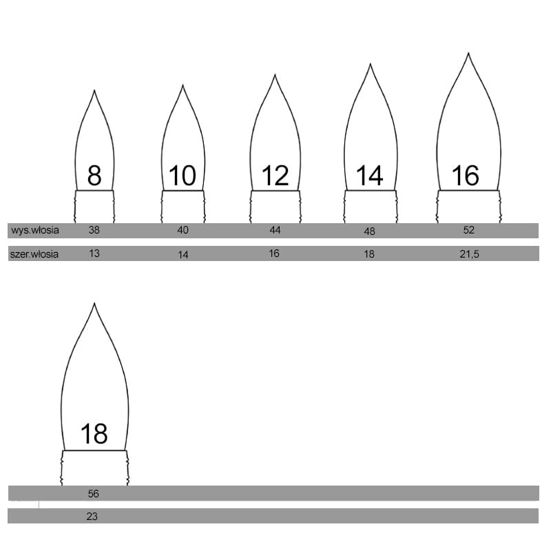 Pędzel syntetyczny do akwareli Tintoretto seria 1415 Mop - nr 16 - imitacja włosia kozy