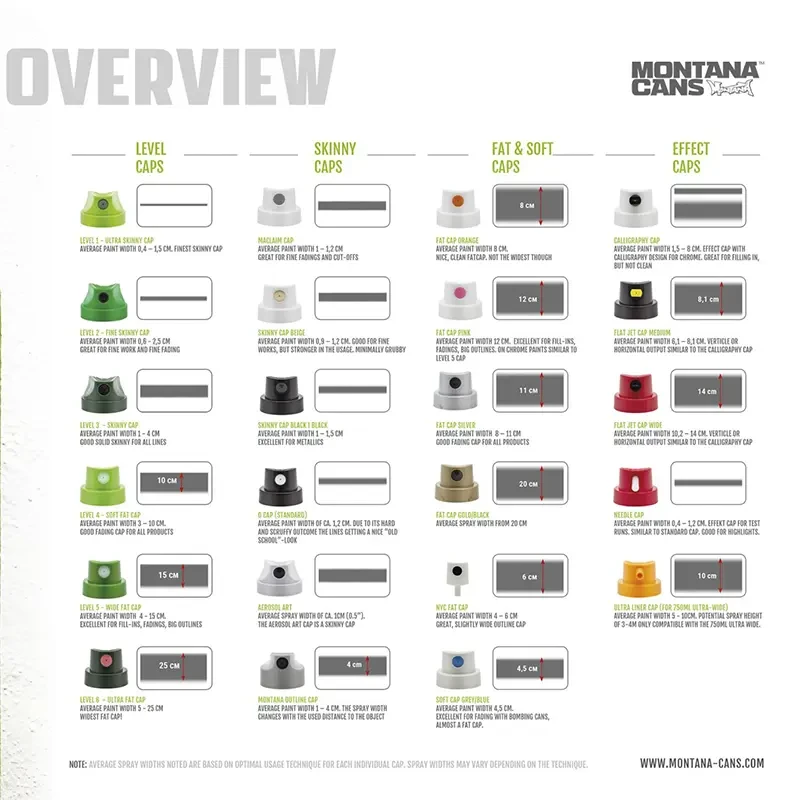 Końcówka do sprayu Montana Level 4 Cap 03